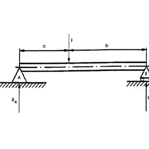 Resistência dos Materiais: Fundamentos e Aplicações Práticas
