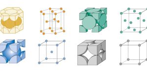 Estrutura Cristalina dos Materiais